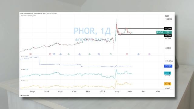 Инвестиции и сравнительный анализ в секторе производителей удобрений | Инвестиции с нуля смотреть онлайн