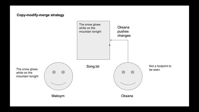 3. Git for beginners. VCS types (strategies) смотреть онлайн