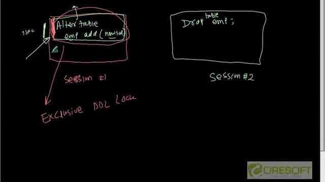 SCPT 40: Types of DDL Locks in Oracle смотреть онлайн