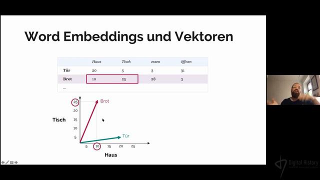 Manuel Burghardt: Text Reuse Detection in “The Undiscovered Country” смотреть онлайн
