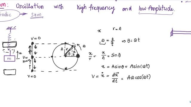 What is Simple Harmonic Motion? | Vibration | Angular Frequency | Linear Frequency смотреть онлайн