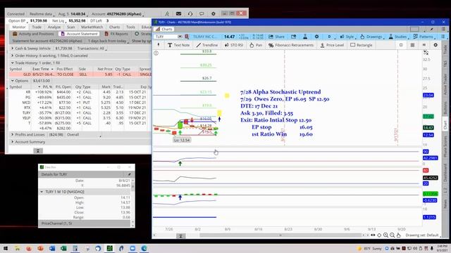 Aug 5 2021 TLRY Call Gain Up Chart Review смотреть онлайн