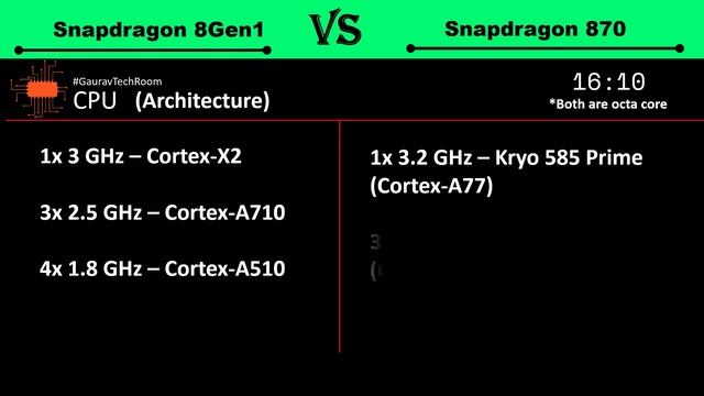 Snapdragon 8Gen1 VS Snapdragon 870 | Which Is Best?⚡| Snapdragon 870 VS Snapdragon 8 Gen 1