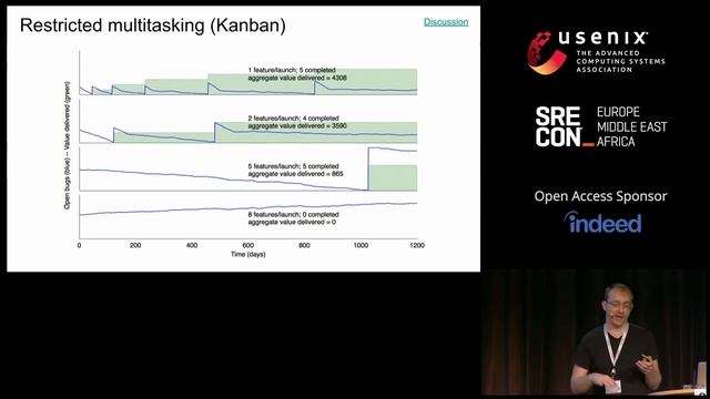 SREcon18 Europe - The Math behind Project Scheduling, Bug Tracking, and Triage смотреть онлайн