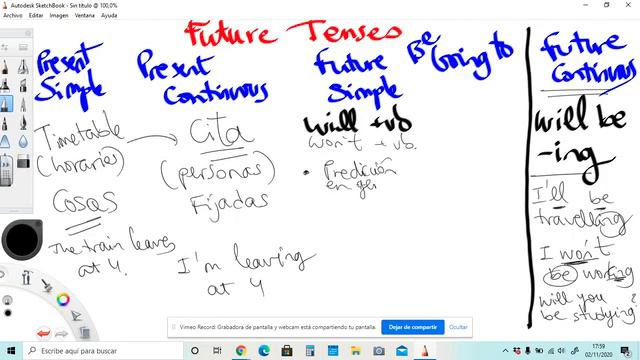 Future tenses 4º ESO смотреть онлайн