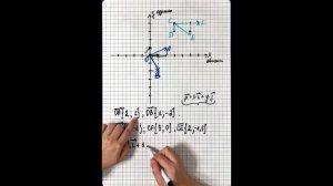 Разложение вектора по двум неколлинеарным векторам. Координаты вектора. 9 класс