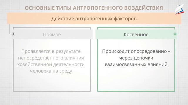 Основные виды воздействия человека на окружающую среду смотреть онлайн