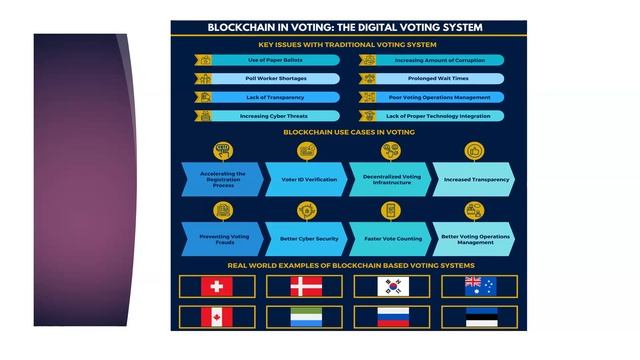 Understanding the Essence of Blockchain - A Webinar by PMCP facilitated by pmwares смотреть онлайн