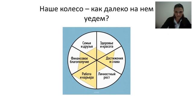 Как правильно поставить цели.. Приручаем подсознание! смотреть онлайн