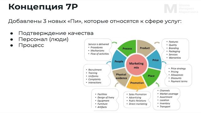 Введение в Интернет Маркетинг. Онлайн курс для новичков. Урок 1 | Школа Интернет Маркетинга смотреть онлайн