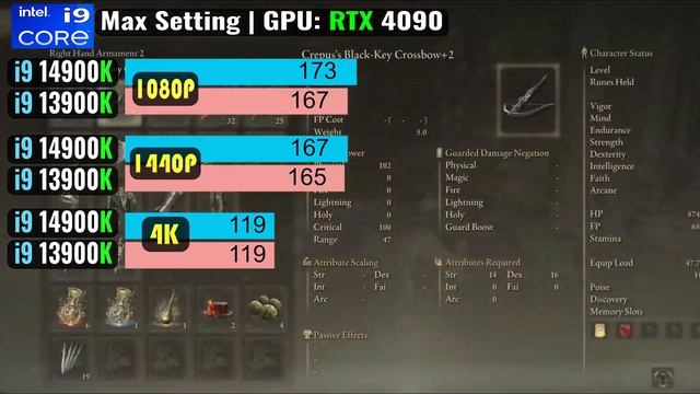 Intel Core I9 14900K Vs I9 13900K Test In 10 Games