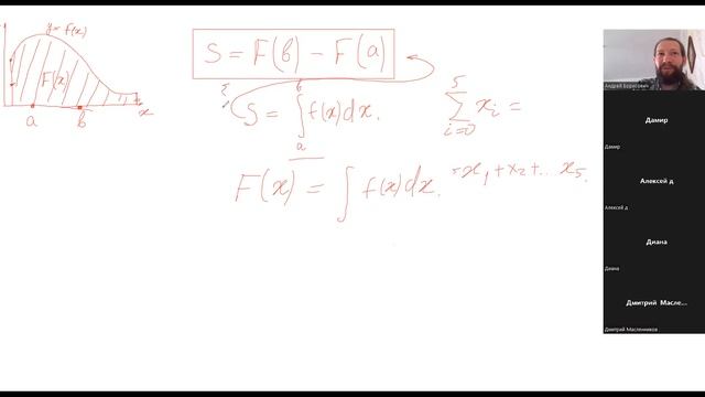 8.12.2022 Первообразная - 7 задание ЕГЭ Урок 3 смотреть онлайн