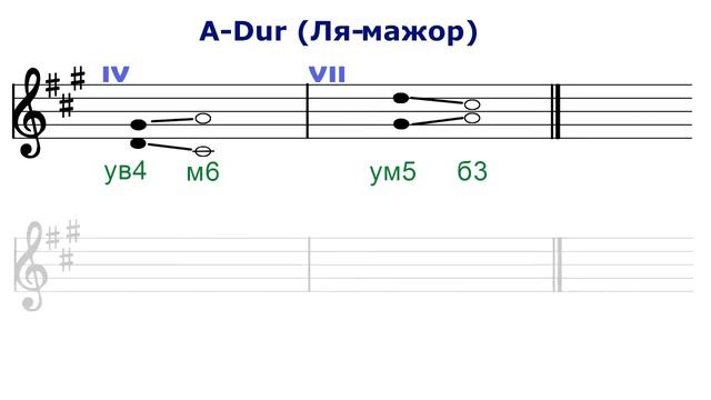 ТРИТОНЫ - в ля мажоре и фа диез миноре - сольфеджио смотреть онлайн