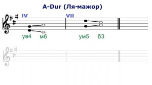 ТРИТОНЫ - в ля мажоре и фа диез миноре - сольфеджио