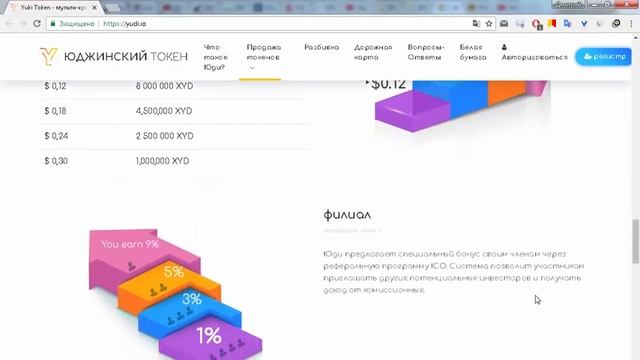 ICO Yudi общий обзор смотреть онлайн