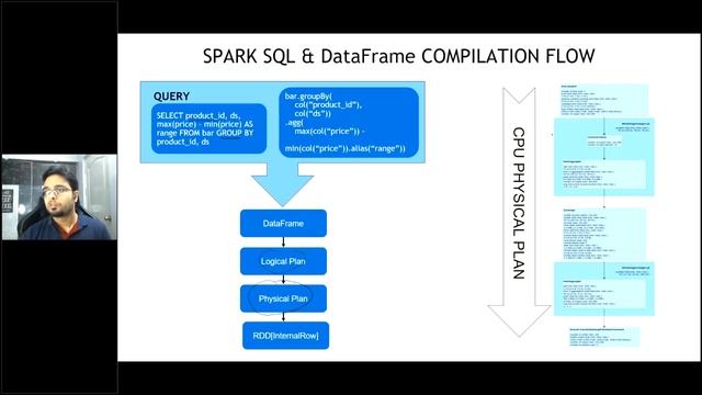 AIM MasterClass on "Performance Boosting ETL Workloads Using RAPIDS On Spark 3.0" by NVIDIA смотреть онлайн