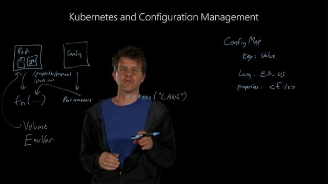 How Kubernetes and Configuration Management works смотреть онлайн