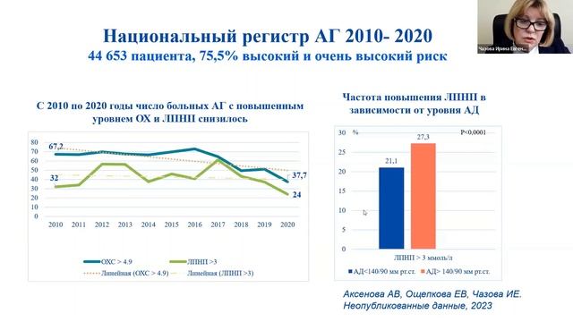 Школа «Коморбидный больной на стыке специальностей» смотреть онлайн