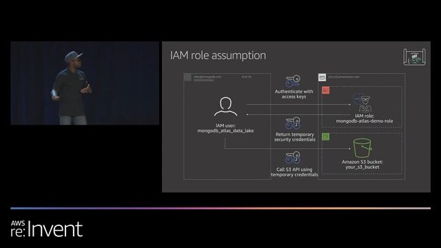 AWS re:Invent 2019: Build an in-place Amazon S3 data lake with MongoDB Atlas (ANT240-S) смотреть онлайн
