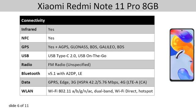 Xiaomi Redmi Note 11 Pro 8GB Mobile Phone - Specifications - Price in Pakistan смотреть онлайн