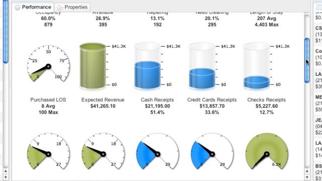 Gearco - gcManager - Cloud Property Management Systems смотреть онлайн