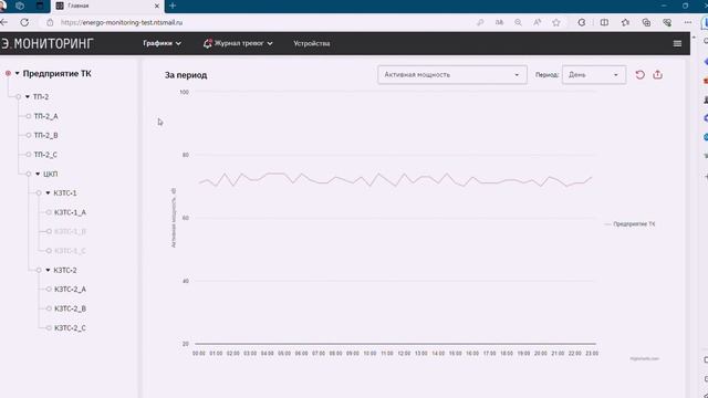 Система IIoT Энергомониторинг. Контроль управления энергозатратами на предприятии смотреть онлайн