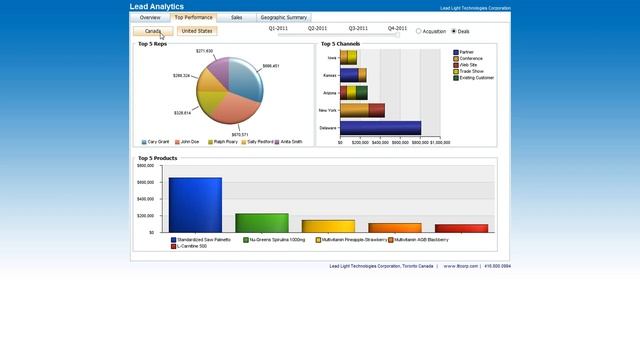 Lead Analytics Part 3 смотреть онлайн