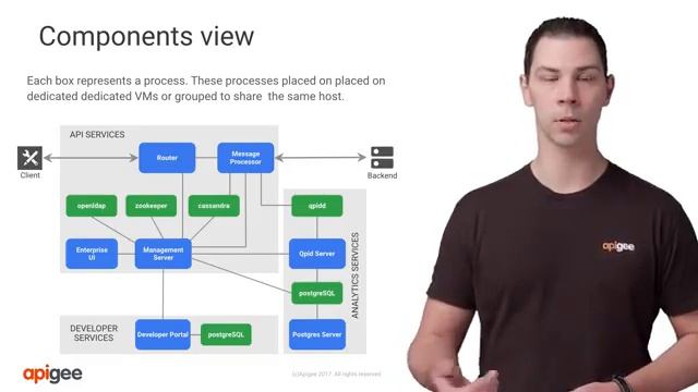 Technology Stack смотреть онлайн