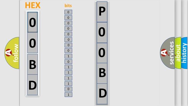 DTC Lincoln P00BD Short Explanation смотреть онлайн