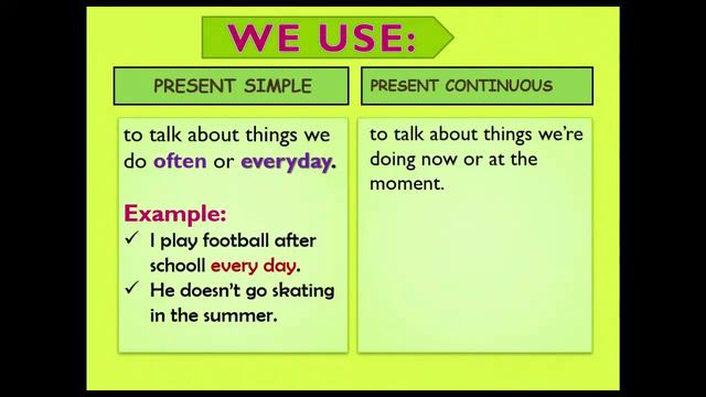 English PRESENT SIMPLE vs PRESENT CONTINUOUS. 2nd Secondary смотреть онлайн