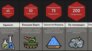 Сравнение: Сила Оружия - 2 ЧАСТЬ