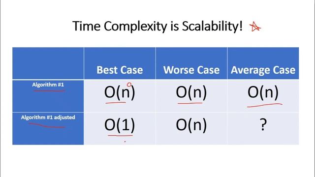 Best Explanation of Time Complexity! (Spoiler: It Is NOT What You Learned) смотреть онлайн
