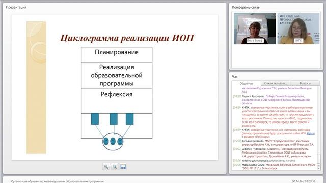 Организация обучения по индивидуальным образовательным программам смотреть онлайн