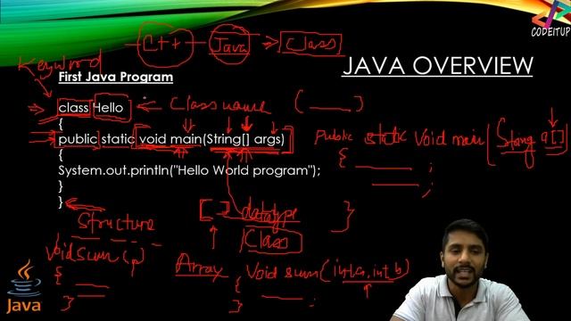 Basic Structure of Java Program - In Hindi смотреть онлайн