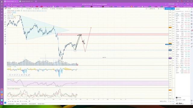Биржа Анализ и прогноз рынка DTC Club 18.11.2020