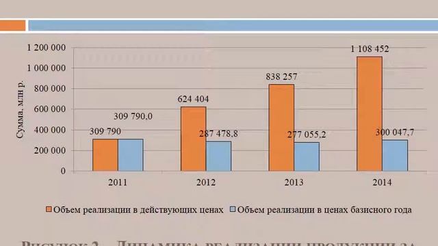 Объем производства и выручка от реализации товаров и пути увеличения на материалах ОАО Лидское пив смотреть онлайн