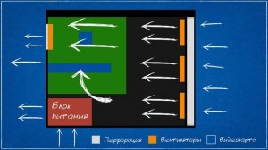 Как выбрать корпус для игрового ПК? Воздушные потоки и нюансы.