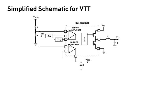 World's First Rad Hard 12V Sync Buck Regulator смотреть онлайн