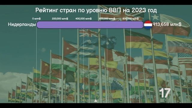 Рейтинг стран по уровню ВВП на 2023 год.[ИНФОГРАФИКА].На каком месте Россия? смотреть онлайн