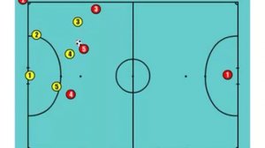 10 лучших  схем розыгрышей угловых в футзале/10  best circuits in a corner futsal
