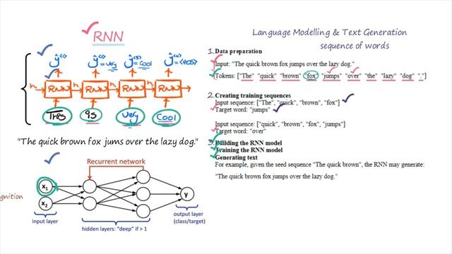 Recurrent Neural Network & LSTM for Beginners Part 1 смотреть онлайн
