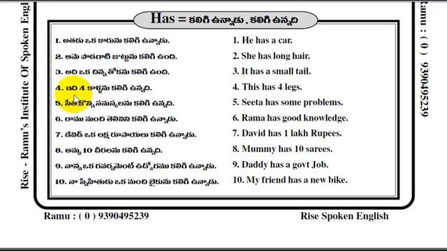Spoken English Through Telugu I Learn English Through Telugu I Ramu - 9390495239 смотреть онлайн