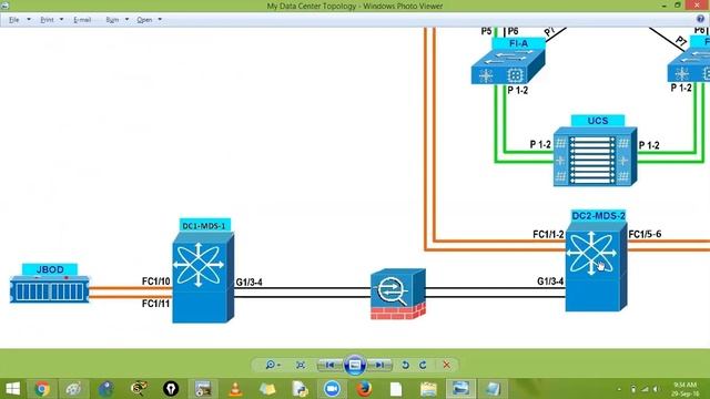 Zone & FCIP, CCNA Datacenter SAN смотреть онлайн