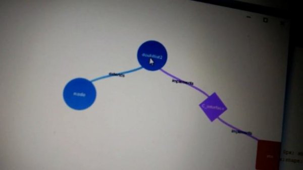 Software visualization ( Java )