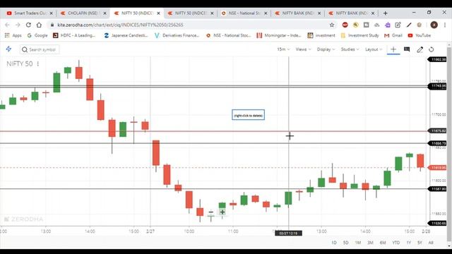 Nifty & Bank Nifty view for tomorrow 28th Feb’20 with Levels, Option Chain & Technical Analysis смотреть онлайн