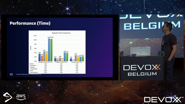 Java and Rust by Yishai Galatzer смотреть онлайн