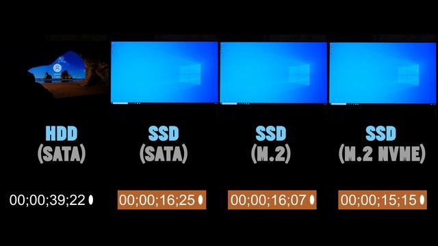 Windows 10 HDD vs SSD vs M.2 vs NVMe Boot Time Comparison смотреть онлайн