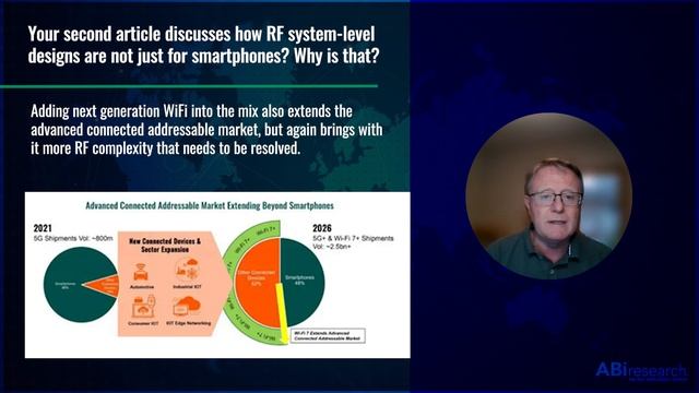The Evolution and Rise of the Relevance for Advanced RF Systems смотреть онлайн