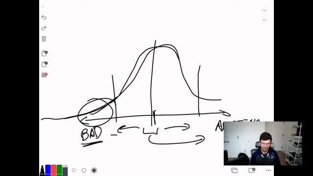 Master coding interviews with the Inchworm Strategy смотреть онлайн