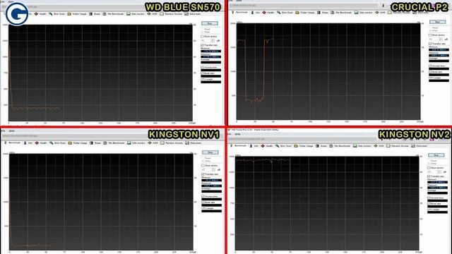 Prueba de resistencia SSD NVMe PARTE 2: WD SN570 - Crucial P2 - Kingston NV1 - Kingston NV2 смотреть онлайн